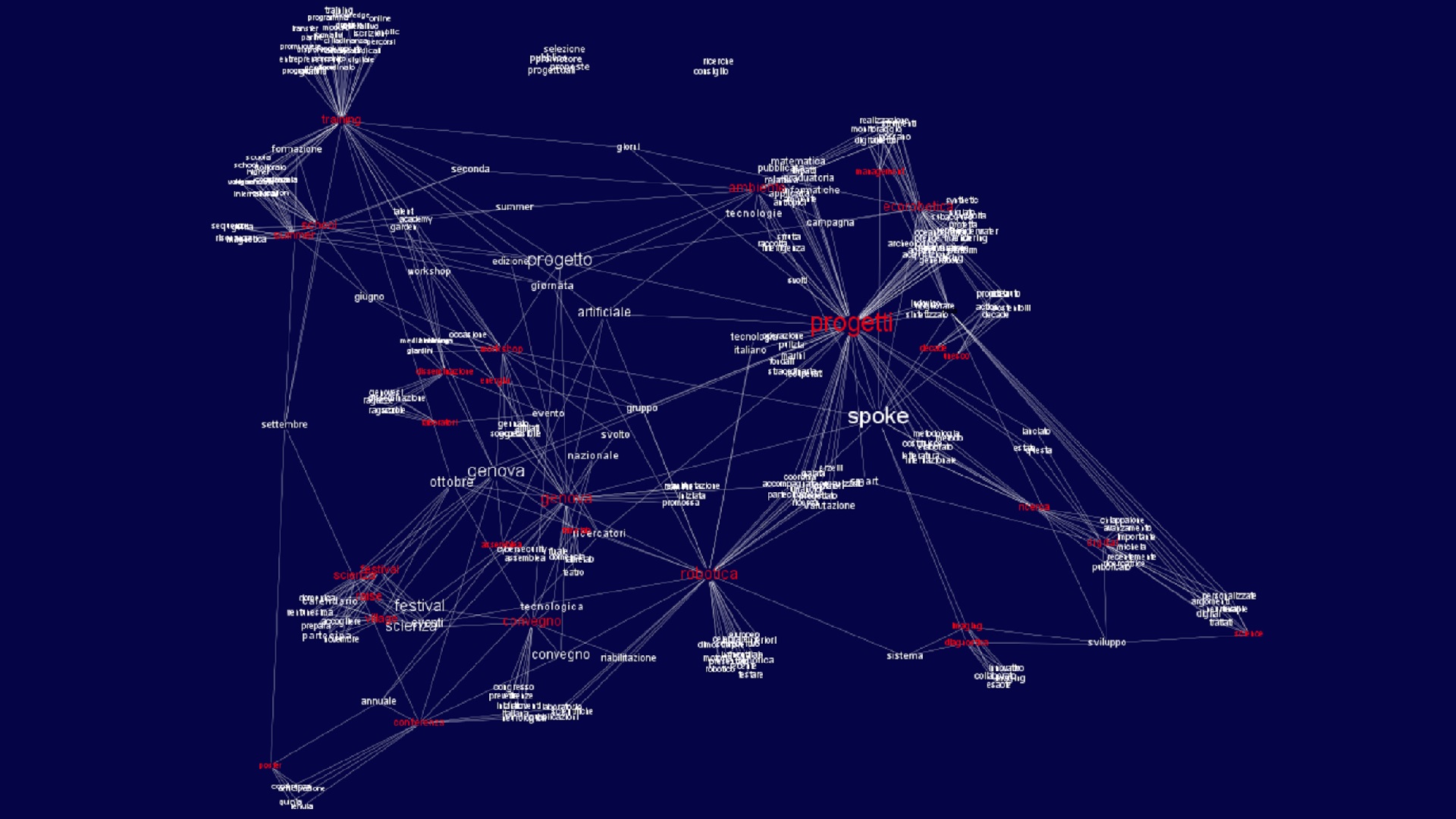 Il prototipo di piattaforma per la condivisione dei dati dello Spoke 5 alla GenOA Open Access Week 2024